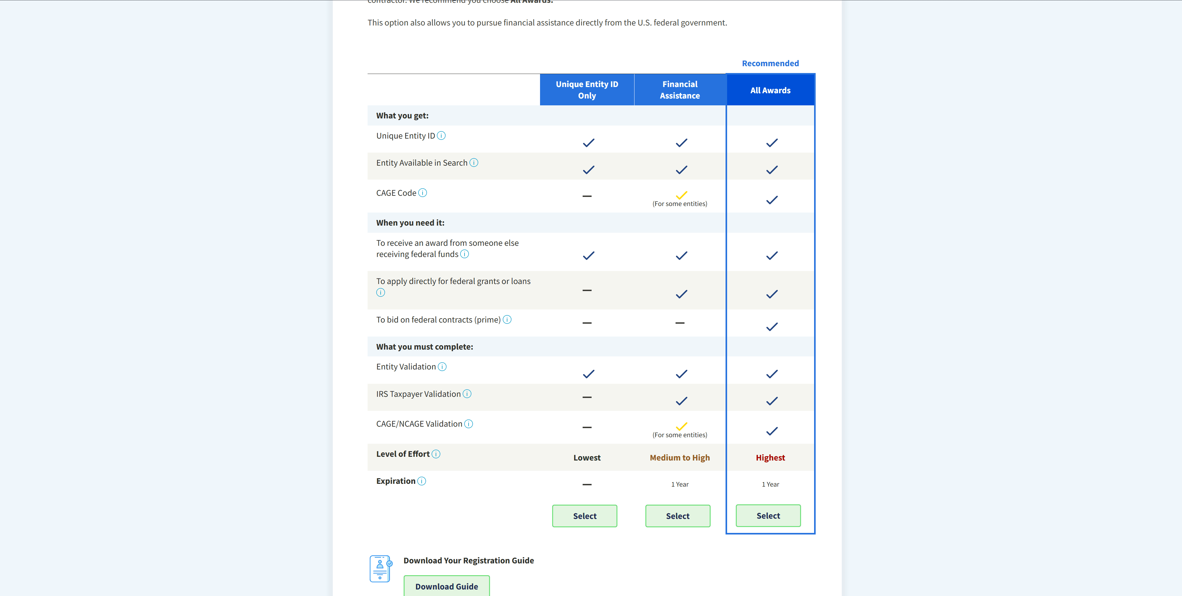 SAM.gov Who required your entity to be in SAM page with I decided on my own selected.